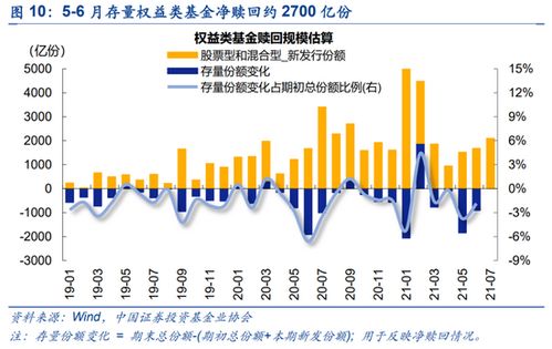 基金为什么总跌呢?