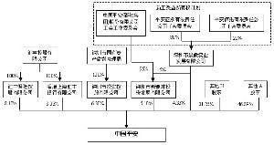 发行完成后持有5%以上，该交易是否关联交易