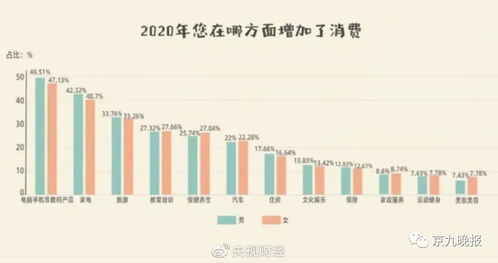 妇女节最新调查 中国女性 花钱排行榜 出炉 商丘的女人