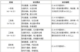 高考作文评分标准及评分细则(高考满分作文加批注点评旁批)