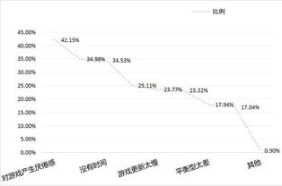 权威的市场调研报告去哪家公司做