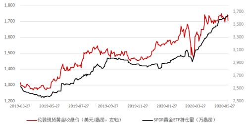 纽约黄金期货周三报收价格与周二持平