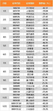 股票涨跌停原因，除了涨跌幅之外