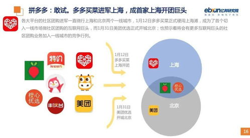 美团陷入 内斗 ,拼多多站点关停,社区团购巨头在五环内失速