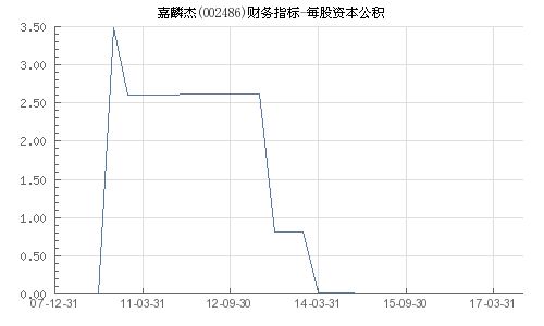 002486嘉麟杰每股最高多少钱