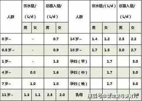 体重6Kg的婴儿，每天需要牛奶和水量是多少？要怎么计算？