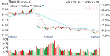 西部证券股份有限公司的业务范围及收益情况是如何的？