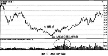 炒股一天能赢多少钱