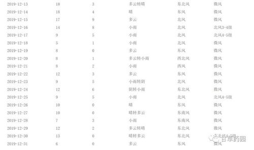 挺中医 从天时 地理与人事谈一谈新冠肺炎