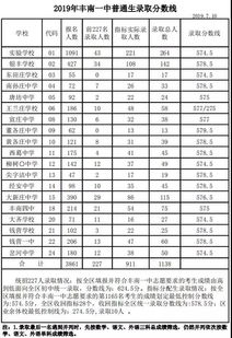 唐山中考录取分数线