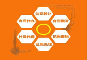 南京江宁区注册分公司需要哪些资料