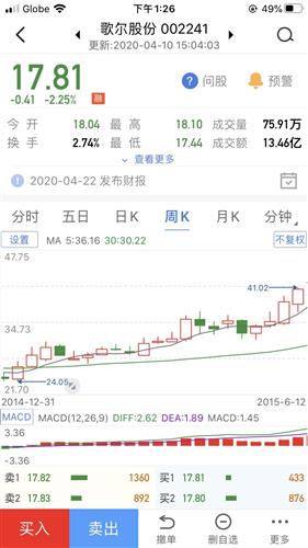 上次增发价是14.85元，这次增发价会是多少