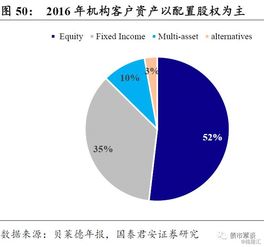 封闭式基金投资技巧有哪些？