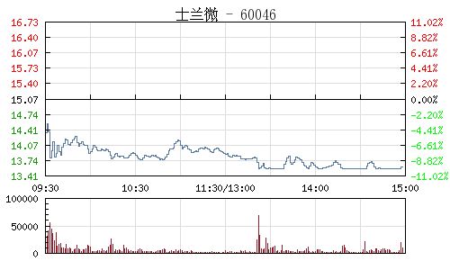 600387海越股份后市如何操作？