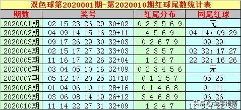 司马山双色球第2020011期 本期看好龙头下降,参考龙头号码05