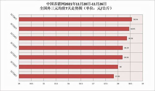 10元涨到30元 涨幅%几点