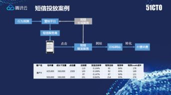 有啥好用的外呼系统（外呼系统怎么操作）