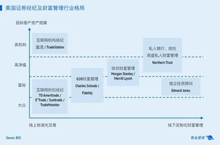 跟投顾网站是做什么的？