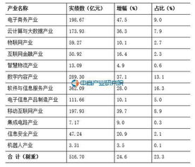 信息经济的知识经济