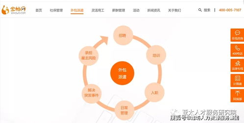 知名人力公司的 灵活用工 的都叫啥名字