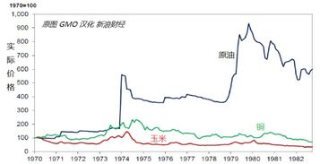 抗通胀类股票有哪些