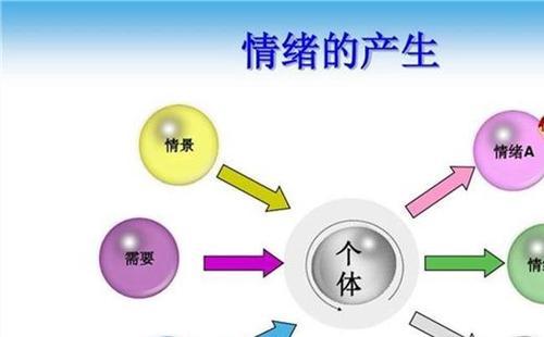 如何控制自己的情绪