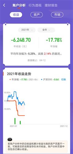 我们买基金就相当于将自己的钱给基金经理拿去炒股，那岂不是很不放心？