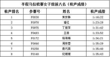 2017竹马男女前200名成绩公示 