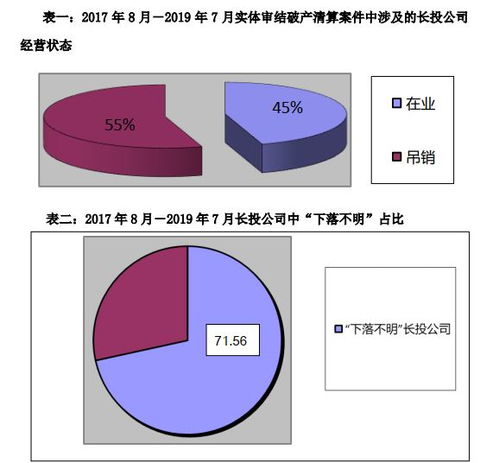 长期股权投资处置问题