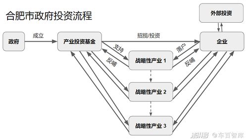 合肥密码