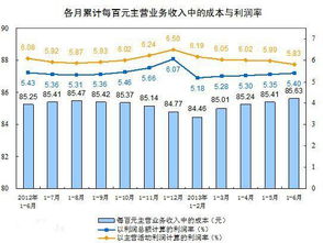 评价企业盈利能力的指标有哪些？