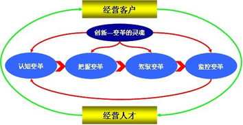 企业好的管理模式？