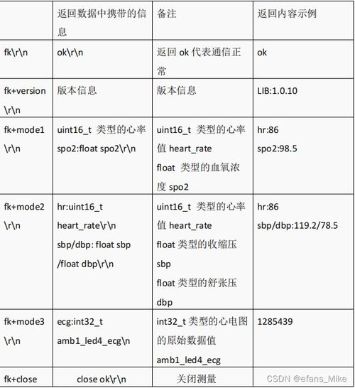 1和2的区别