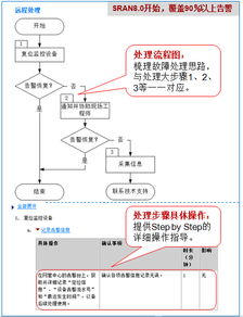 基站无线华为设备告警专业知识