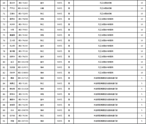 厦门正在严查 237人 名字 车号 公司全部曝光