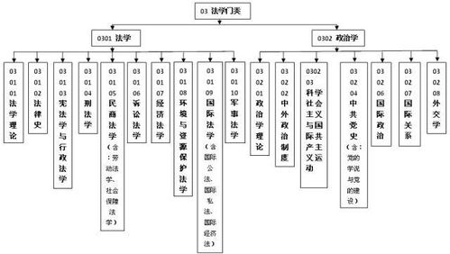 大学本科专业里,12学科门类分别有哪些 日语算什么门类