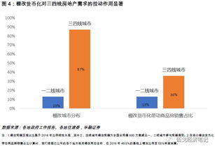 房地产市场分化甚么意思