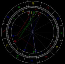 占星教程 金水合相对12星座的影响 