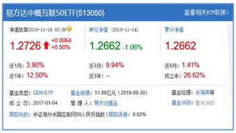 这个易方达的基金怎么样？