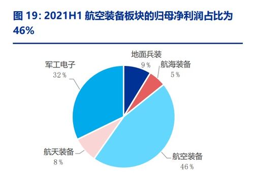 请问投资银行主要业务有哪些。如果要进入这行，主要应该学哪些方面的知识呢？