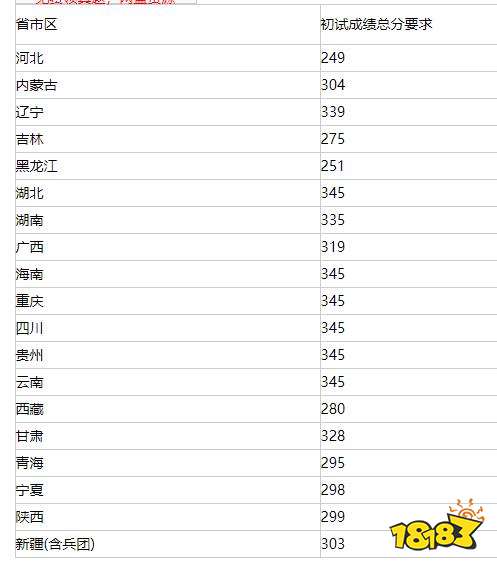 西南大学分数线(西南大学分数线2021)