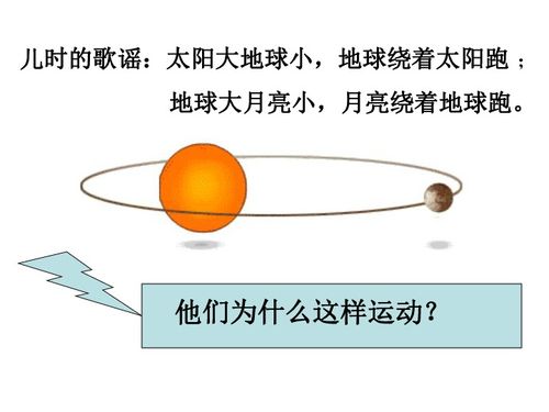 万有引力定律下载 物理 21世纪教育网 