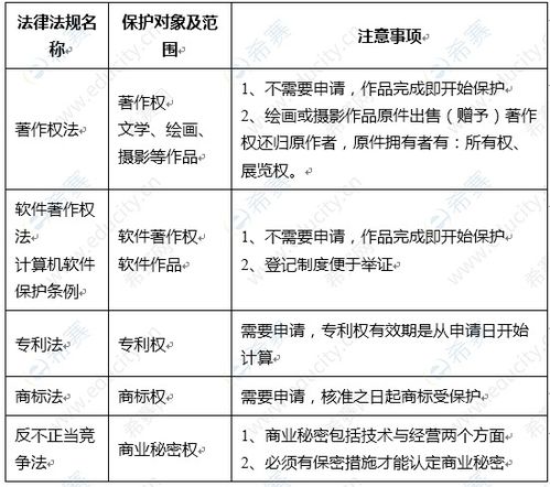 软件设计师知识点100条 四