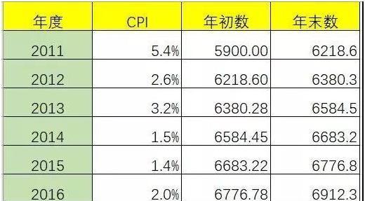 什么是通货膨胀率？