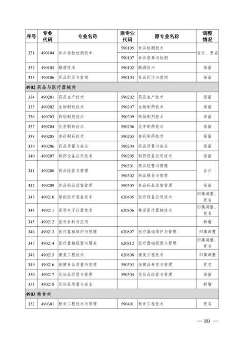 转教育部 2021年高等职业教育专科新旧专业对照表