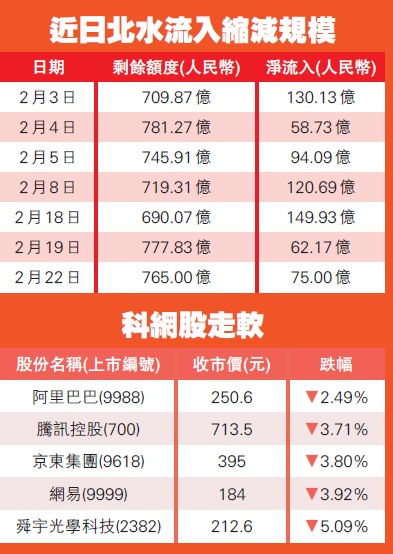 港股最低交易金额多少