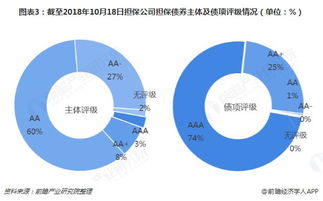 担保公司企业类型是什么？