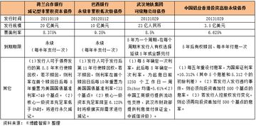 优先股和债券有什么区别