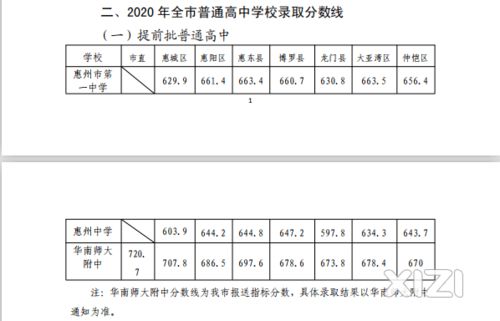 学生家长 速看 事关高考中考