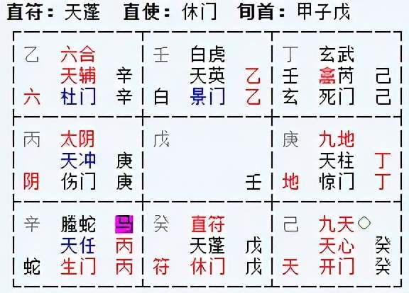 2021.12.22 周三 卦象 坎 奇门局 平